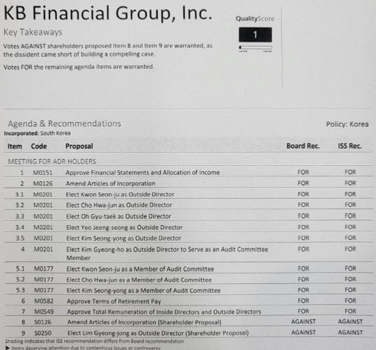 세계최대의결권 자문사 ISS의 KB금융그룹 관련 보고서. 연합뉴스